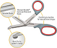 Clauss Medical Scissors Titanium Coated
